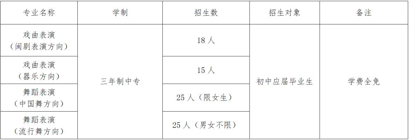 <a href=http://www.tzshuifang.com/school-461/ target=_blank class=infotextkey>������ˇ�g(sh��)�W(xu��)У</a>2025������Ӌ(j��)��