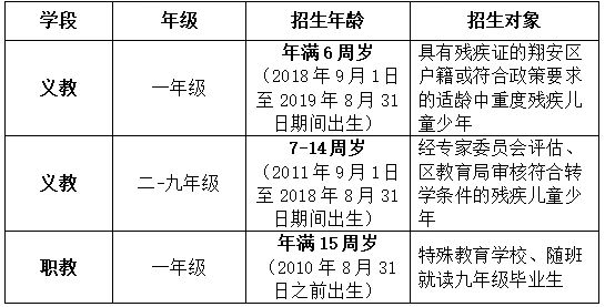 �B�T���谲�^(q��)�����W(xu��)У2025���＾����Ӌ��