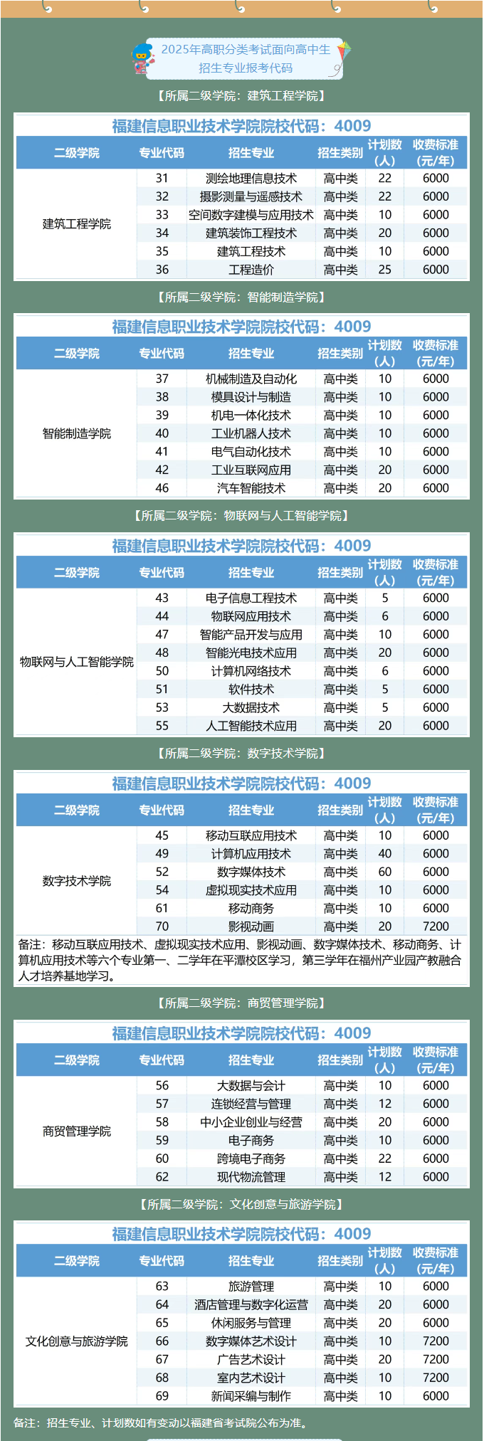 ������Ϣ�I(y��)���g(sh��)�W(xu��)Ժ2025����������Ӌ(j��)��