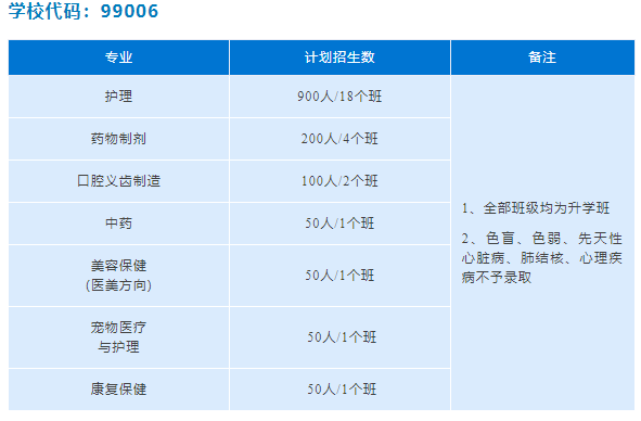 <a href=http://www.tzshuifang.com/school-538/ target=_blank class=infotextkey>福州市旅游技術(shù)學(xué)校</a>2025年招生計(jì)劃