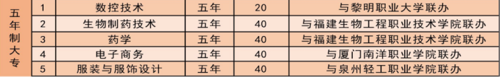 <a href=http://www.tzshuifang.com/school-433/ target=_blank class=infotextkey>�����I(y��)�Ќ��W(xu��)У</a>2025������Ӌ(j��)��