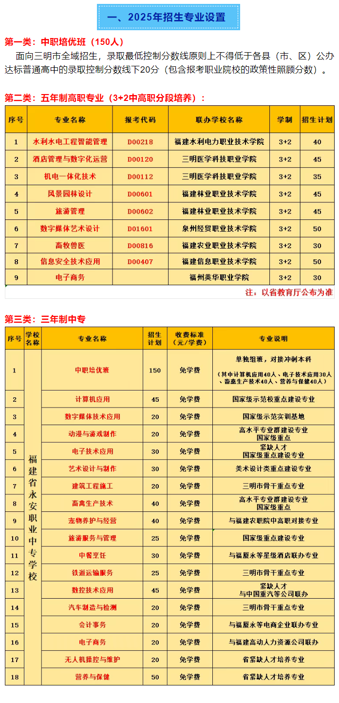 �����I(y��)�Ќ�(zhu��n)�W(xu��)У2025������Ӌ(j��)��