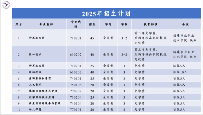 �����h�I(y��)�ЌW(xu��)2025������Ӌ��