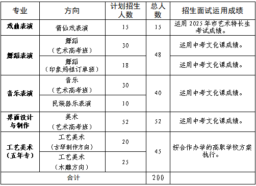 ����ˇ�g(sh��)�W(xu��)У2025������Ӌ(j��)��