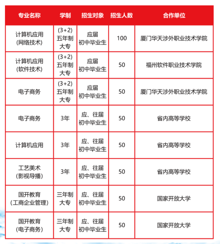 2025���������I(y��)�Ќ��W(xu��)У���^У�^(q��)����Ӌ(j��)��