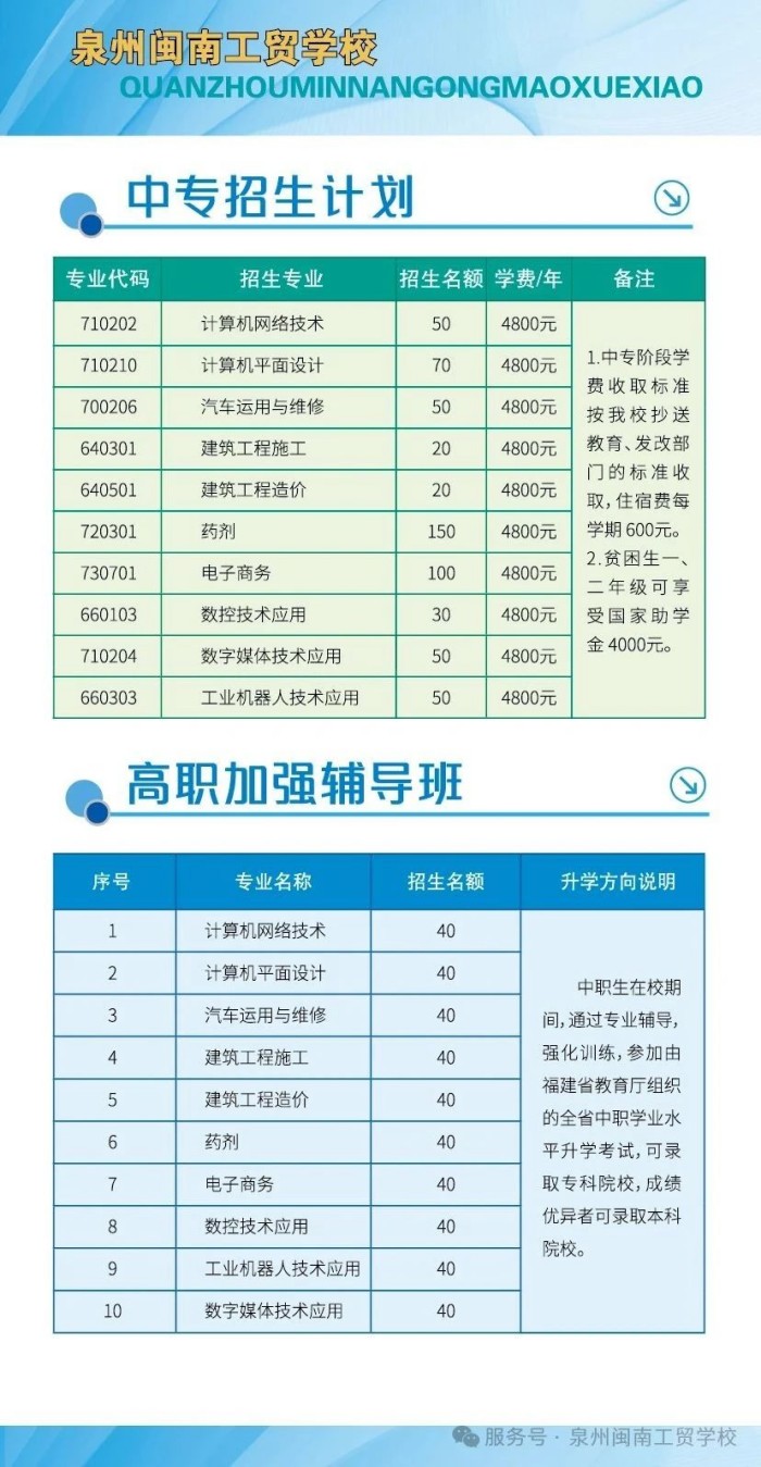 <a href=http://www.tzshuifang.com/school-449/ target=_blank class=infotextkey>泉州閩南工貿(mào)學(xué)校</a>2025年招生計(jì)劃