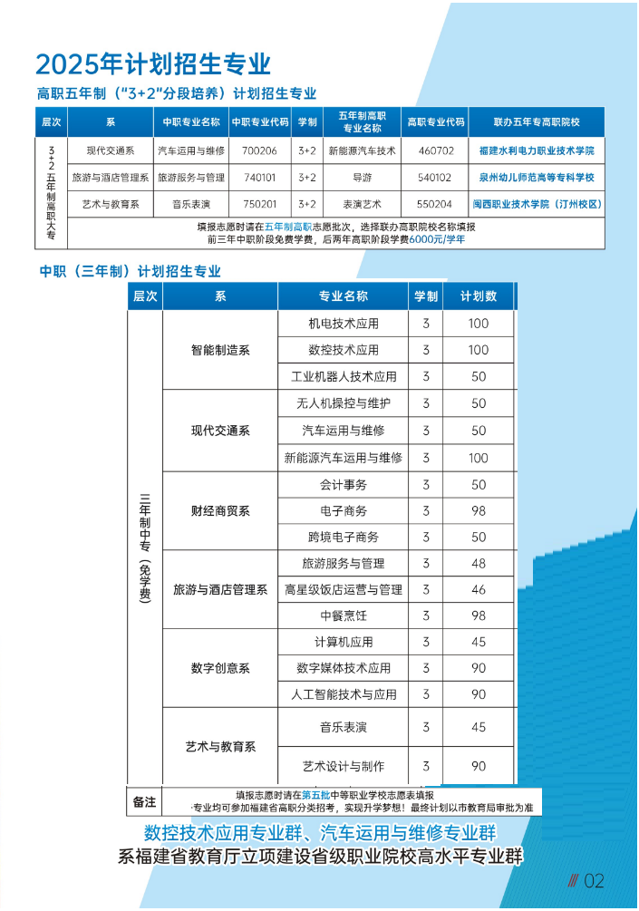 龍巖華僑職業(yè)中專學(xué)校2025年招生計(jì)劃