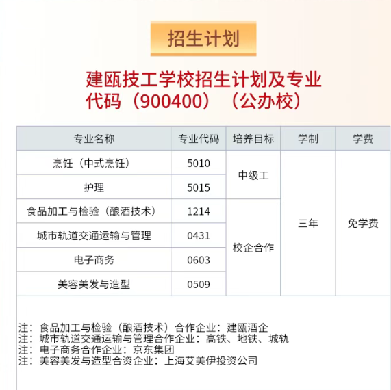 建甌市技工學(xué)校2025年招生計(jì)劃