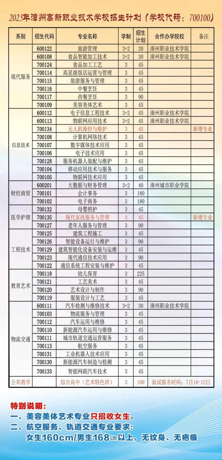 ���ݸ����I(y��)���g(sh��)�W(xu��)У2025������Ӌ(j��)��