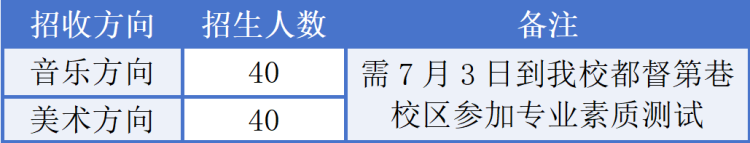 ����ʡ<a href=http://www.tzshuifang.com/school-330/ target=_blank class=infotextkey>Ȫ���A�S�I(y��)�Ќ��WУ</a>2025������Ӌ��