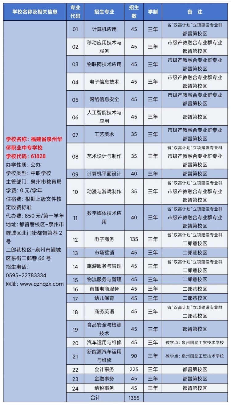 ����ʡ<a href=http://www.tzshuifang.com/school-330/ target=_blank class=infotextkey>Ȫ���A�S�I(y��)�Ќ��WУ</a>2025������Ӌ��
