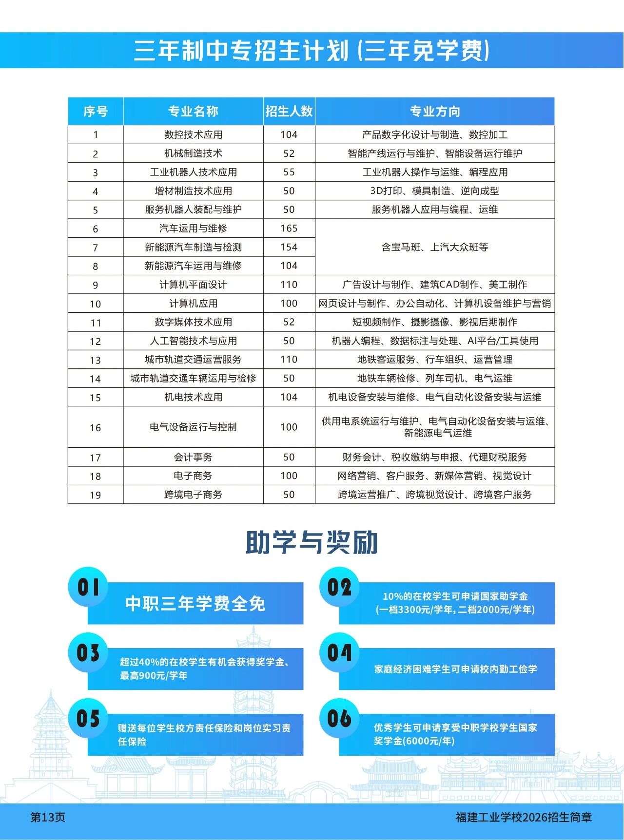 <a href=http://www.tzshuifang.com/school-357/ target=_blank class=infotextkey>福建工業(yè)學校</a>2026年招生計劃