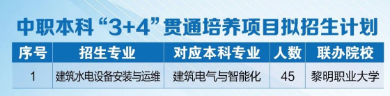 <a href=http://www.tzshuifang.com/school-361/ target=_blank class=infotextkey>���������WУ</a>2026�������ơ�3+4��؞ͨ���B(y��ng)�Ŀ�M����Ӌ��