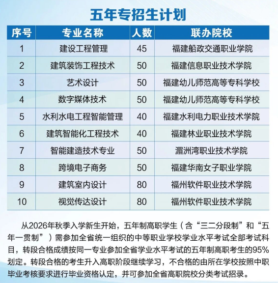 <a href=http://www.tzshuifang.com/school-361/ target=_blank class=infotextkey>福建建筑學(xué)校</a>2026年五年專招生計劃