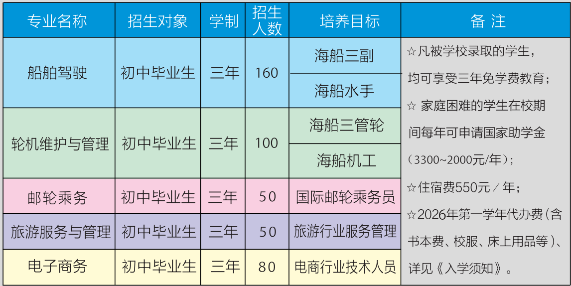 <a href=http://www.tzshuifang.com/school-384/ target=_blank class=infotextkey>�������\�WУ</a>2026������Ӌ��