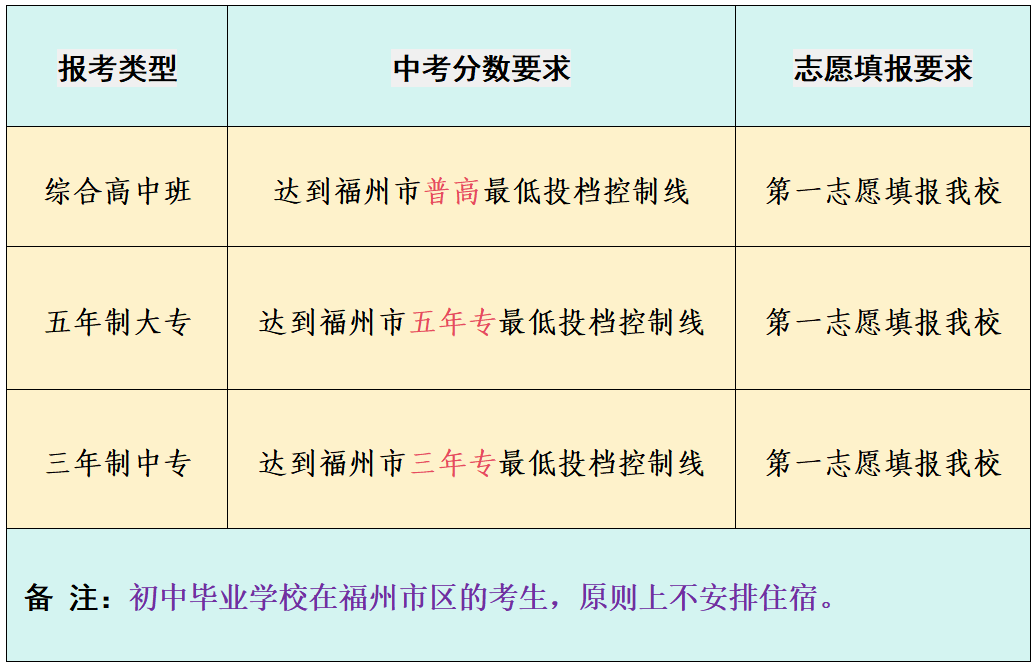 <a href=http://www.tzshuifang.com/school-430/ target=_blank class=infotextkey>���ݙC늹����I(y��)���g�WУ</a>2026���＾����Ӌ��