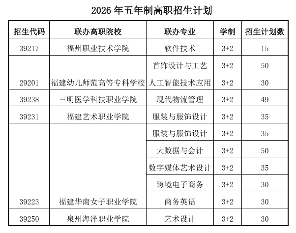 <a href=http://www.tzshuifang.com/school-420/ target=_blank class=infotextkey>����ؔ(c��i)�������I(y��)�Ќ��W(xu��)У</a>2026��3+2�����Ƹ����I(y��)��B