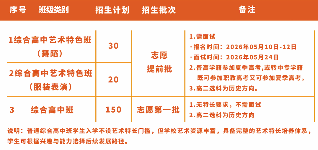 <a href=http://www.tzshuifang.com/school-432/ target=_blank class=infotextkey>�����Ľ��I(y��)�Ќ��W(xu��)У</a>2026��C�ϸ��а���������