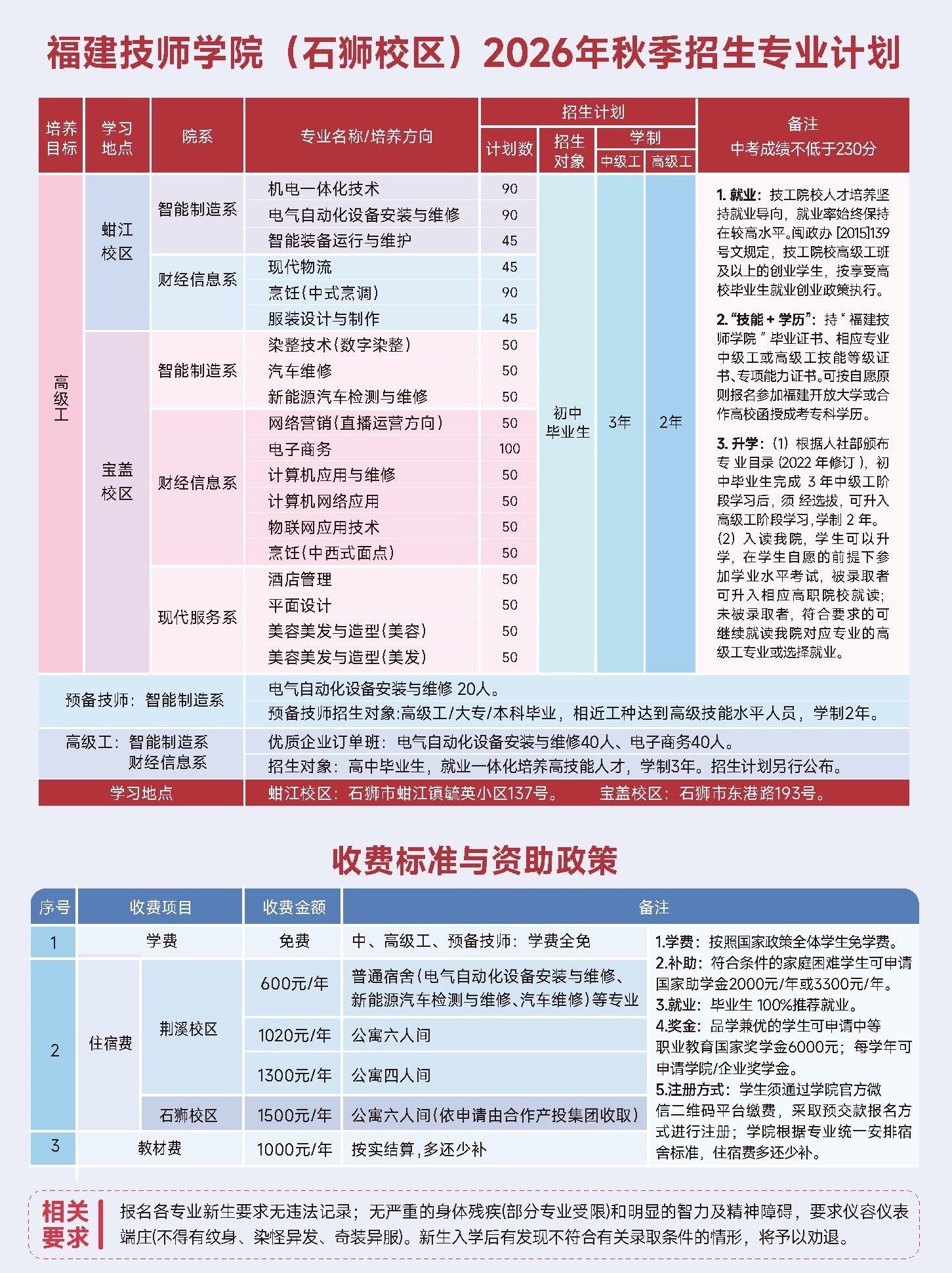 <a href=http://www.tzshuifang.com/school-484/ target=_blank class=infotextkey>���������W(xu��)Ժ</a>���GϪУ�^(q��)��2026���＾�������I(y��)Ӌ��