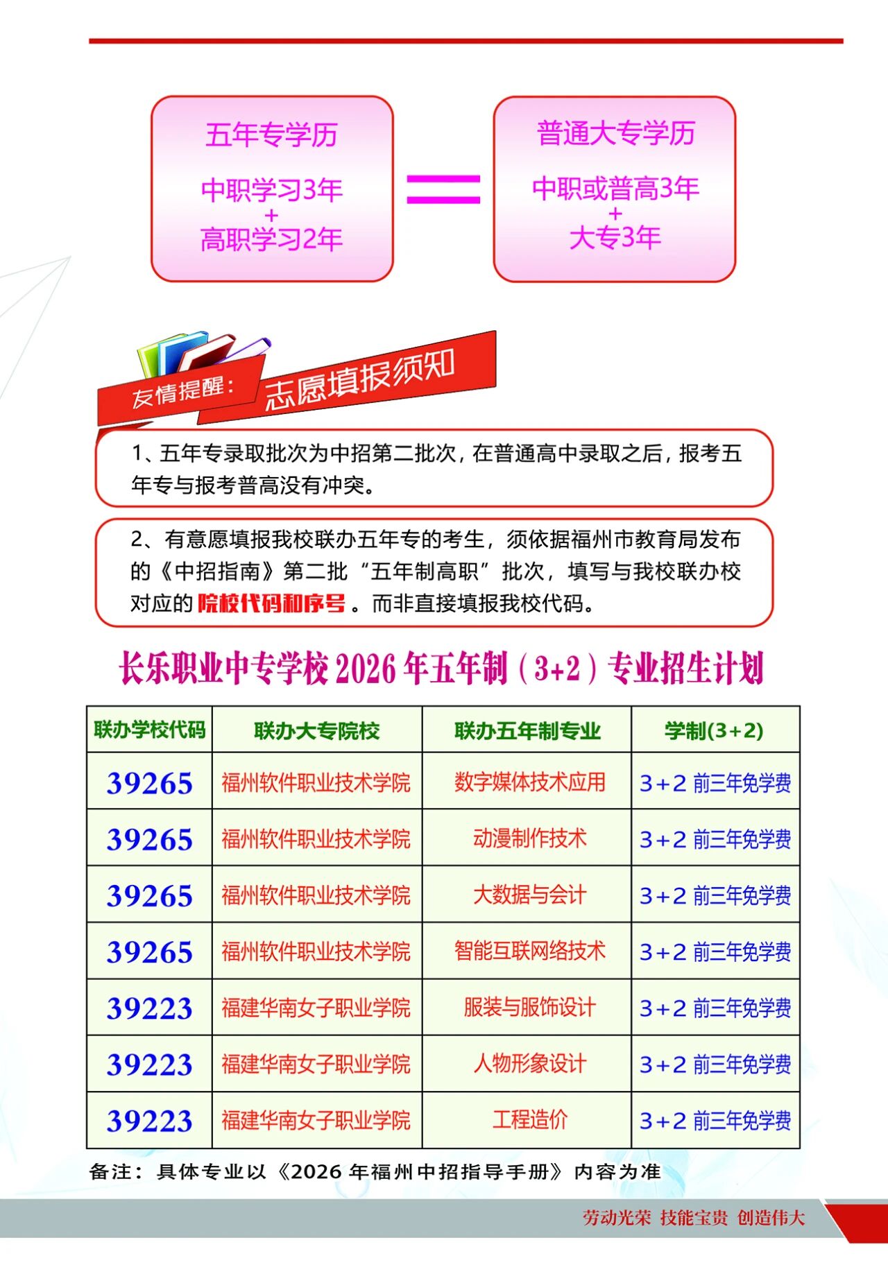 <a href=http://www.tzshuifang.com/school-480/ target=_blank class=infotextkey>�L���I(y��)�Ќ��WУ</a>2026�������ƣ�3+2�����I(y��)����Ӌ��