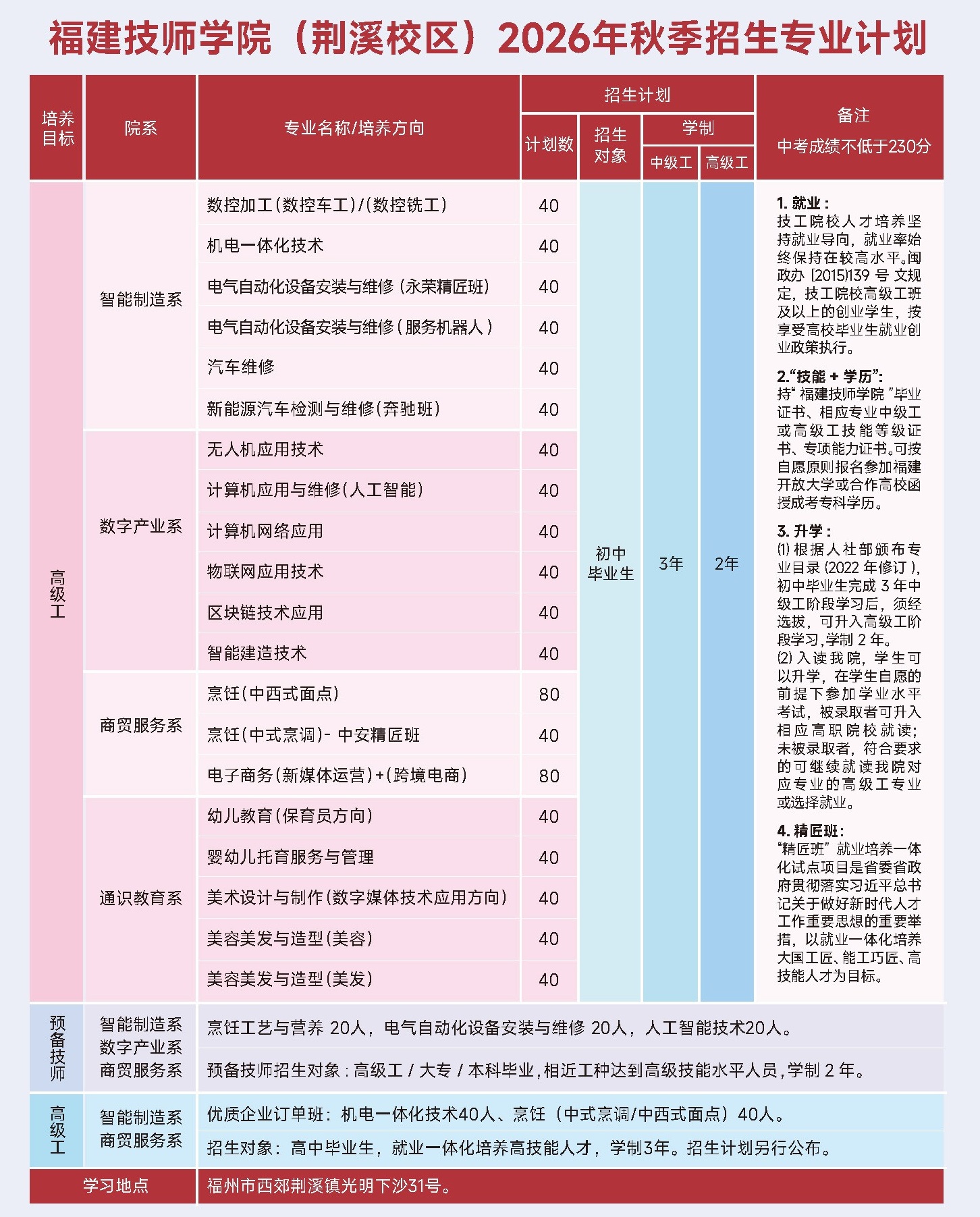 <a href=http://www.tzshuifang.com/school-484/ target=_blank class=infotextkey>���������W(xu��)Ժ</a>���GϪУ�^(q��)��2026���＾�������I(y��)Ӌ(j��)��