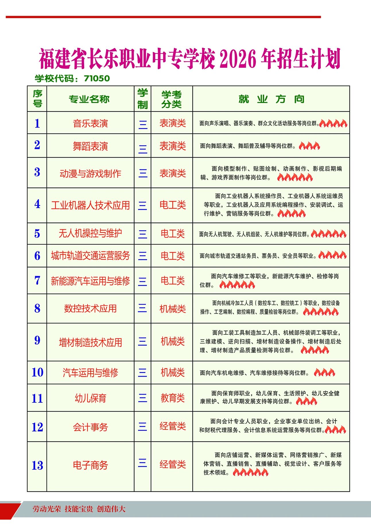 ����ʡ<a href=http://www.tzshuifang.com/school-480/ target=_blank class=infotextkey>�L(zh��ng)��(l��)�I(y��)�Ќ��W(xu��)У</a>2026������Ӌ(j��)��