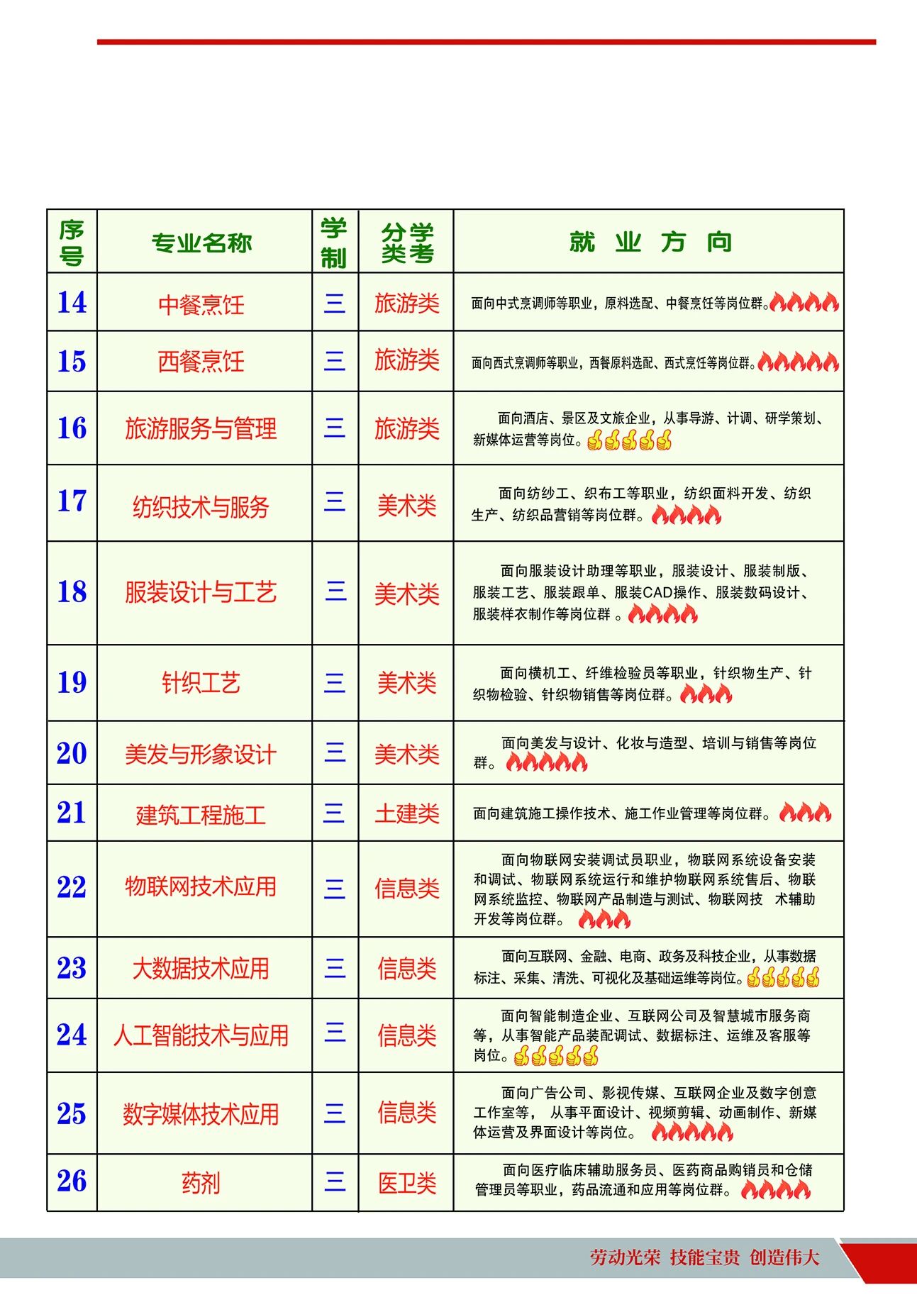 ����ʡ<a href=http://www.tzshuifang.com/school-480/ target=_blank class=infotextkey>�L(zh��ng)��(l��)�I(y��)�Ќ��W(xu��)У</a>2026������Ӌ(j��)��