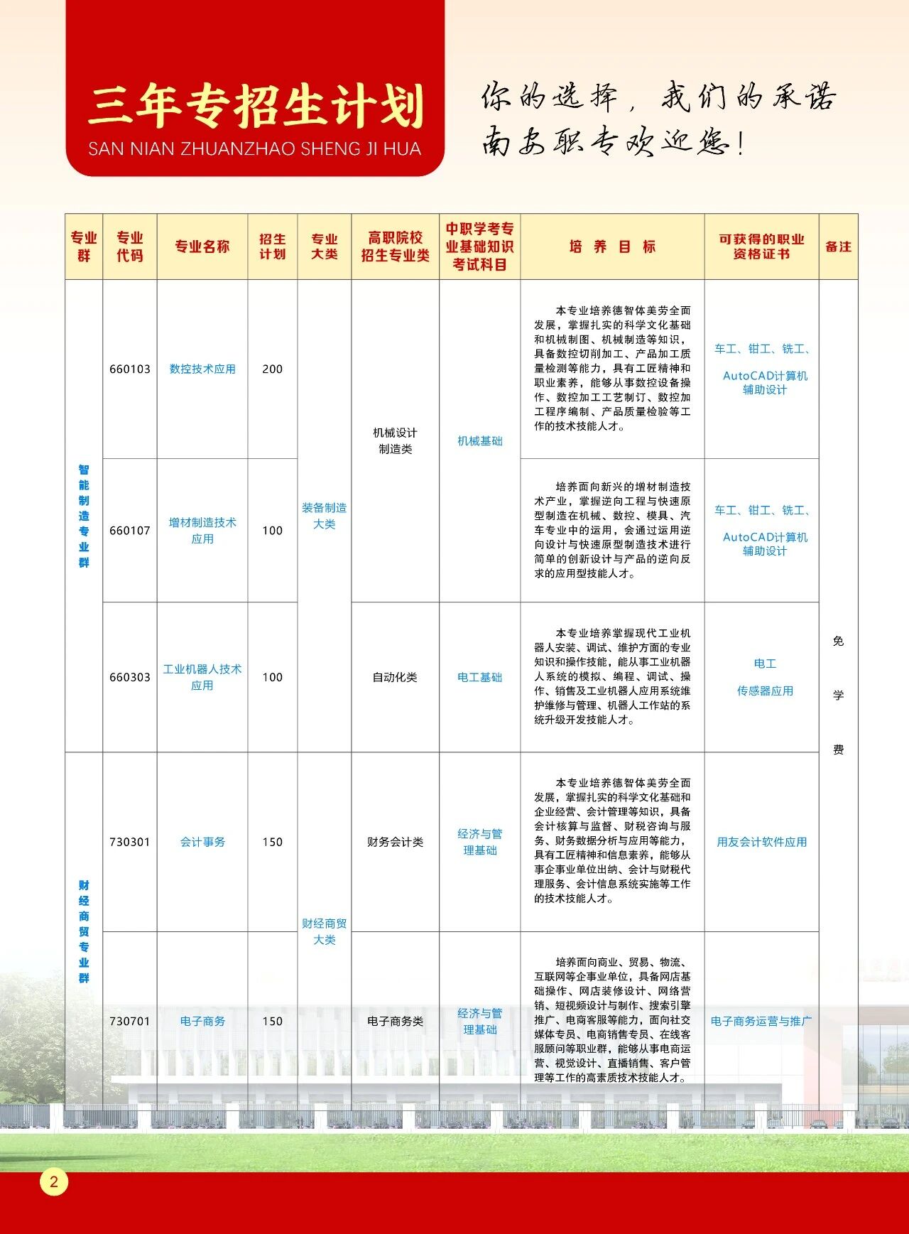 福建省<a href=http://www.tzshuifang.com/school-410/ target=_blank class=infotextkey>南安職業(yè)中專學校</a>2026年三年專招生計劃