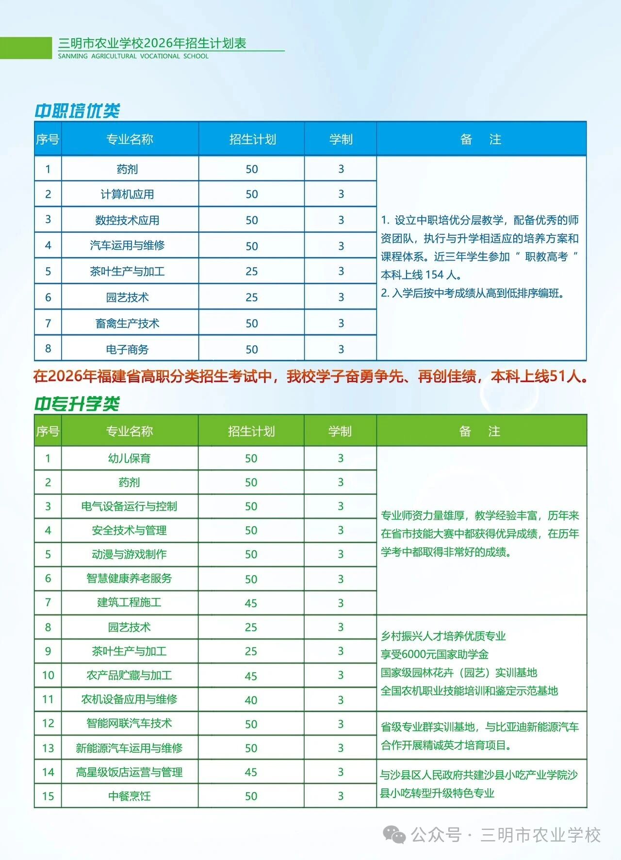 �������r(n��ng)�I(y��)�W(xu��)У2026������Ӌ����