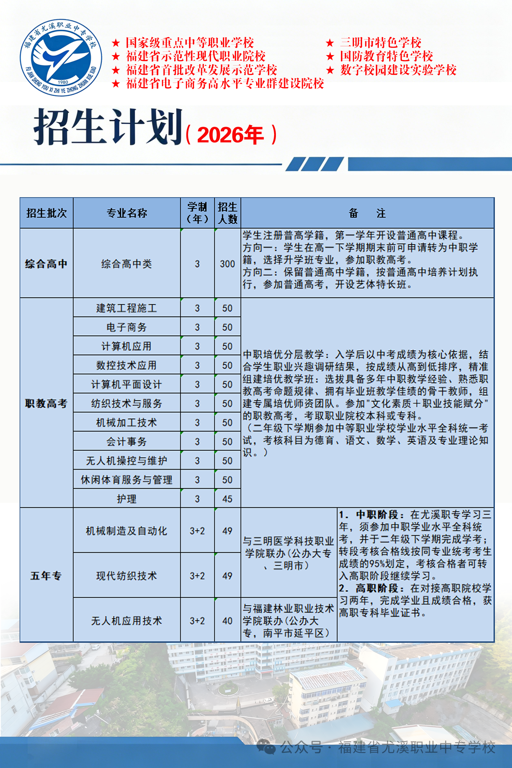 ����ʡ��Ϫ�I(y��)�Ќ��W(xu��)У2026����Ӌ(j��)��