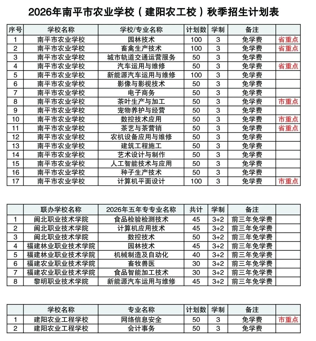 2026����ƽ���r(n��ng)�I(y��)�W(xu��)У�����(y��ng)�r(n��ng)�I(y��)���̌W(xu��)У������Ӌ(j��)��