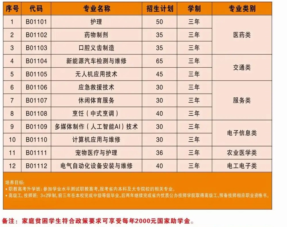 福建三明中藝技術(shù)學(xué)校2026年招生計劃