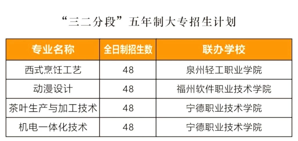 2026�긣���I(y��)�Ќ��W(xu��)У����Ӌ(j��)��