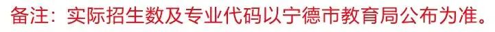2026�긣���I(y��)�Ќ��W(xu��)У����Ӌ(j��)��