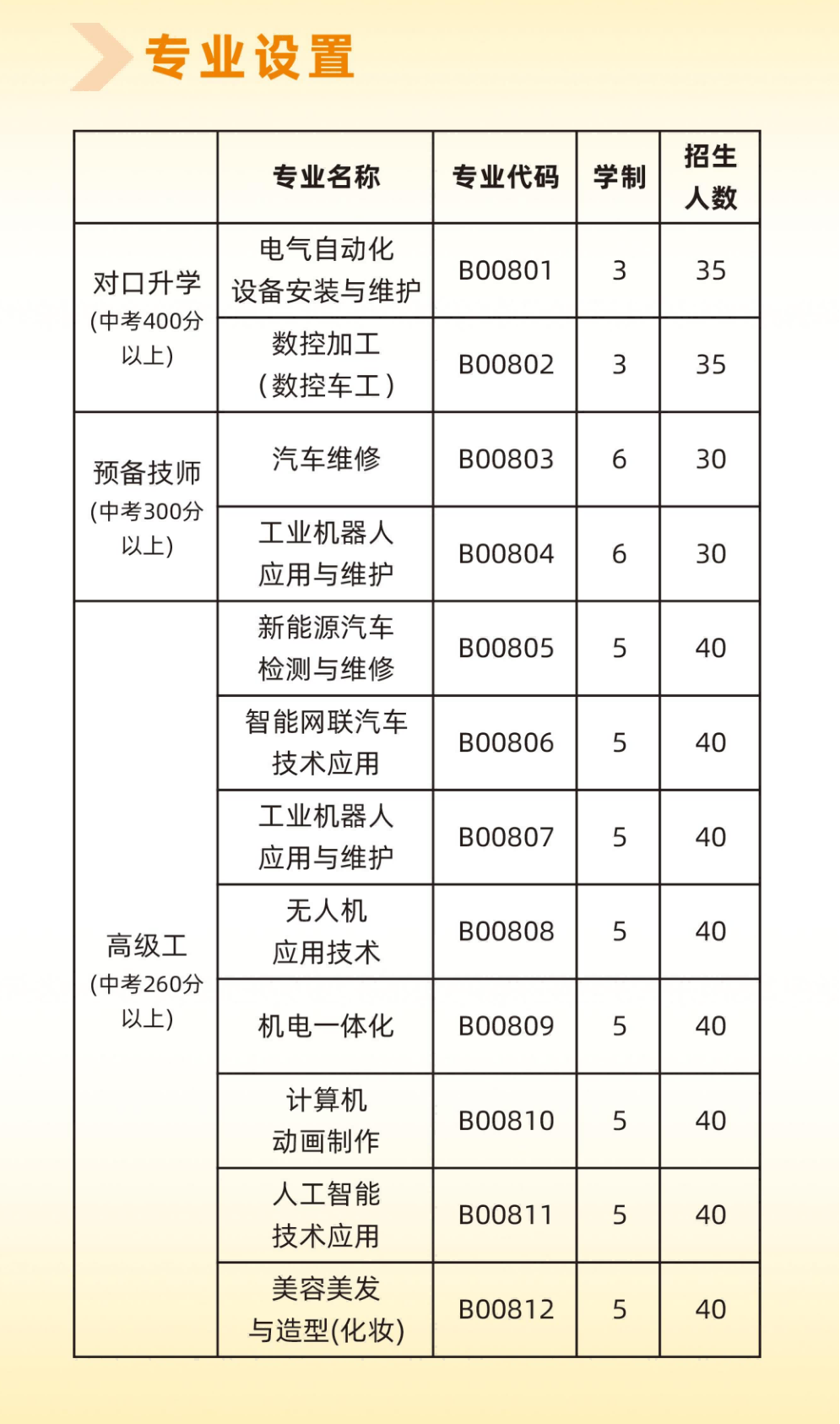 ���������W(xu��)Ժ2026������Ӌ��