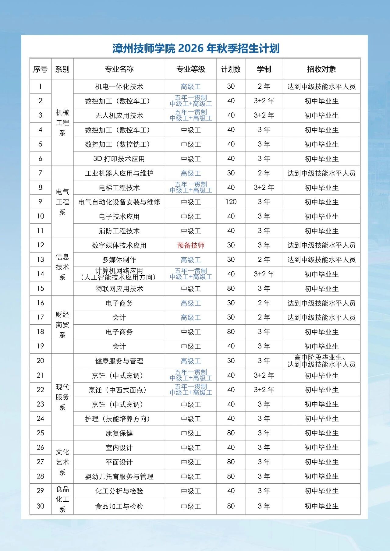 ���ݼ����W(xu��)Ժ2026���＾����Ӌ(j��)��