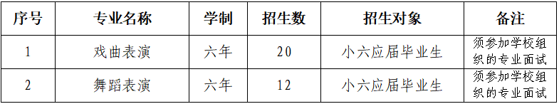����ˇ�g(sh��)�W(xu��)У2026������Ӌ(j��)������С���ࣩ