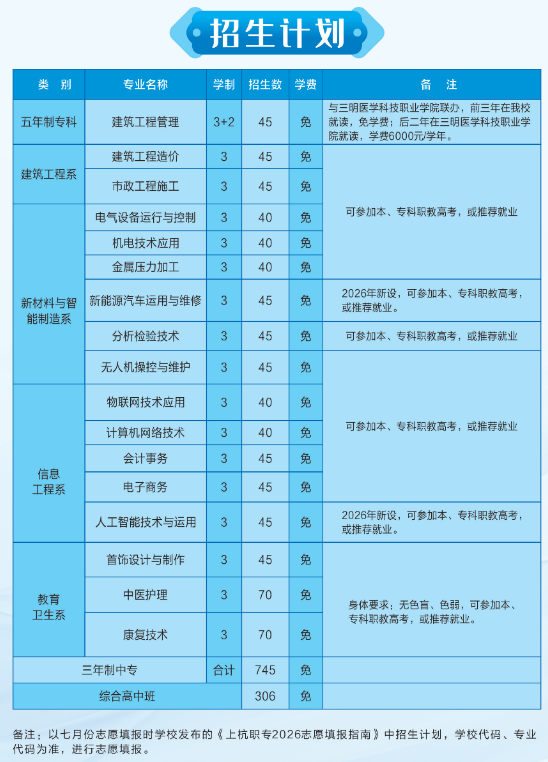 ����ʡ�Ϻ��I(y��)�Ќ�(zhu��n)�W(xu��)У2026������Ӌ(j��)��