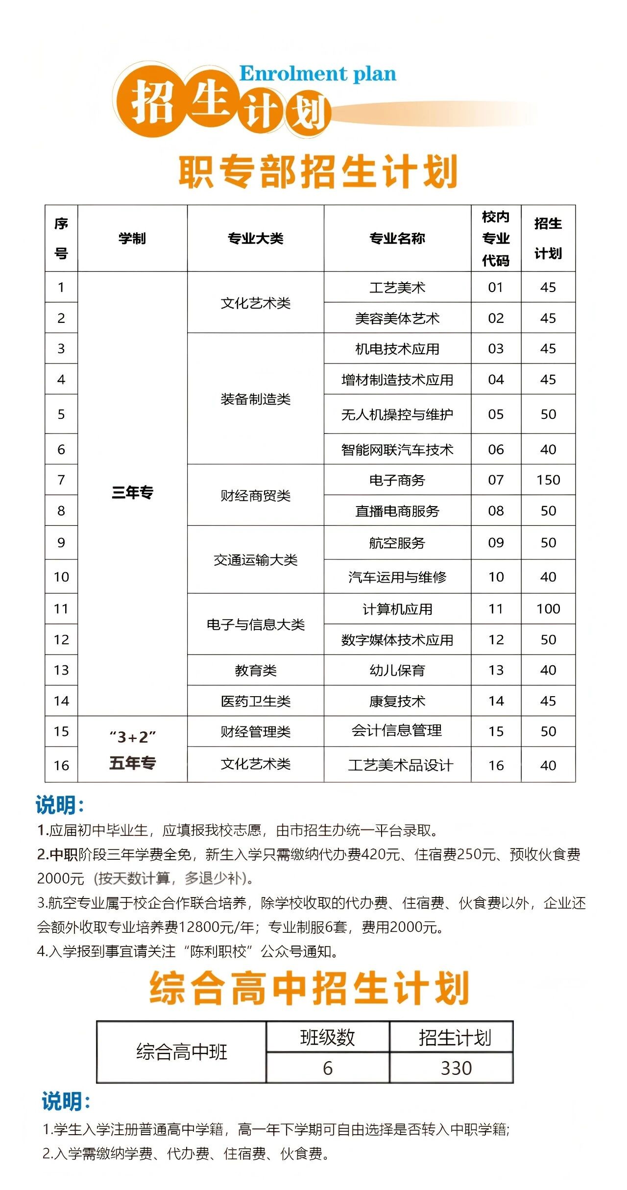<a href=http://www.tzshuifang.com/school-429/ target=_blank class=infotextkey>��Ϫ����I(y��)�Ќ��W(xu��)У</a>2026������Ӌ(j��)��