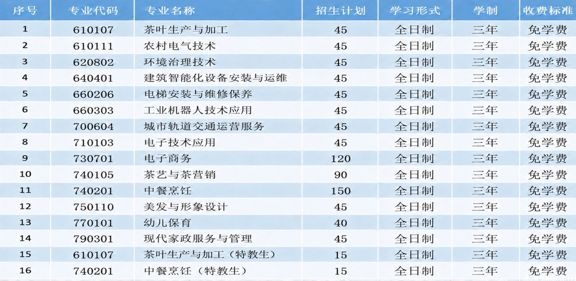 <a href=http://www.tzshuifang.com/school-426/ target=_blank class=infotextkey>��Ϫ��I(y��)�I(y��)���g(sh��)�W(xu��)У</a>2026������Ӌ(j��)��