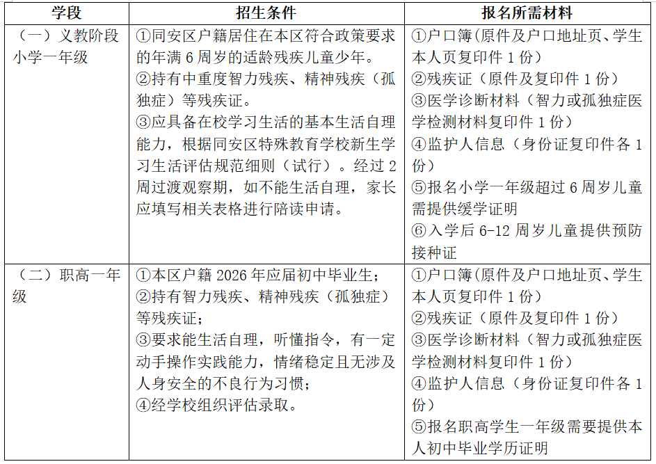 <a href=http://www.tzshuifang.com/school-3221/ target=_blank class=infotextkey>�B�T��ͬ���^(q��)��������W(xu��)У</a>2026���＾����Ӌ��