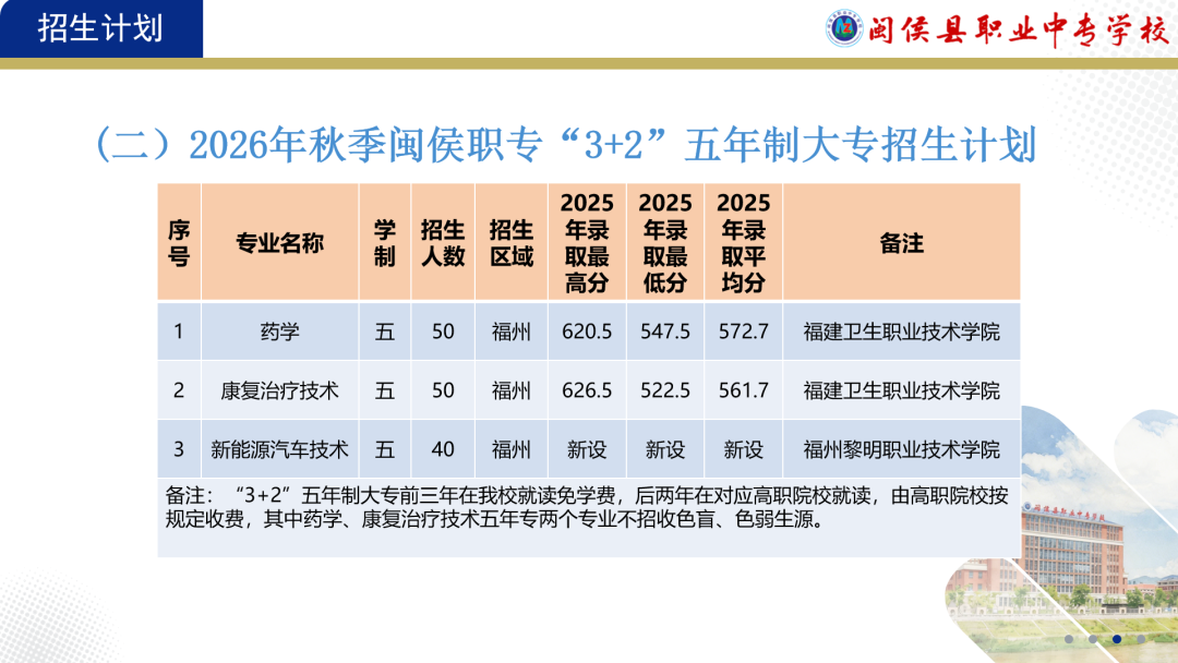 閩侯縣職業(yè)中專學校2026年招生計劃