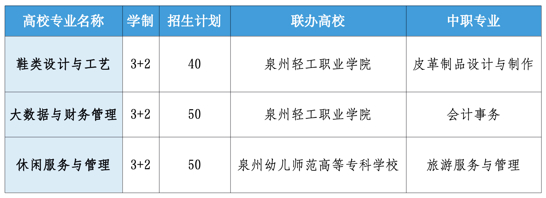 <a href=http://www.tzshuifang.com/school-399/ target=_blank class=infotextkey>�x���A�S�I(y��)�Ќ��W(xu��)У</a>2026�ꡰ3+2�������Ƹ����I(y��)����Ӌ(j��)��