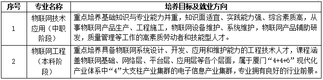 <a href=http://www.tzshuifang.com/school-558/ target=_blank class=infotextkey>廈門工商旅游學(xué)校</a>2026年招生計(jì)劃