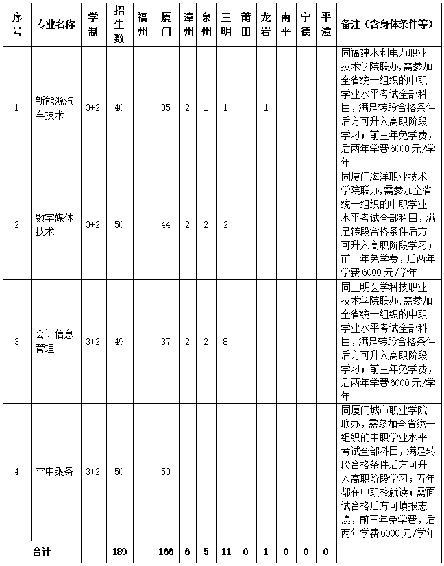 <a href=http://www.tzshuifang.com/school-558/ target=_blank class=infotextkey>廈門工商旅游學(xué)校</a>2026年招生計(jì)劃