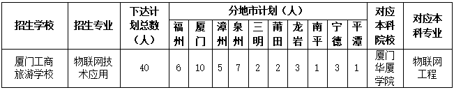 <a href=http://www.tzshuifang.com/school-558/ target=_blank class=infotextkey>廈門工商旅游學(xué)校</a>2026年招生計(jì)劃