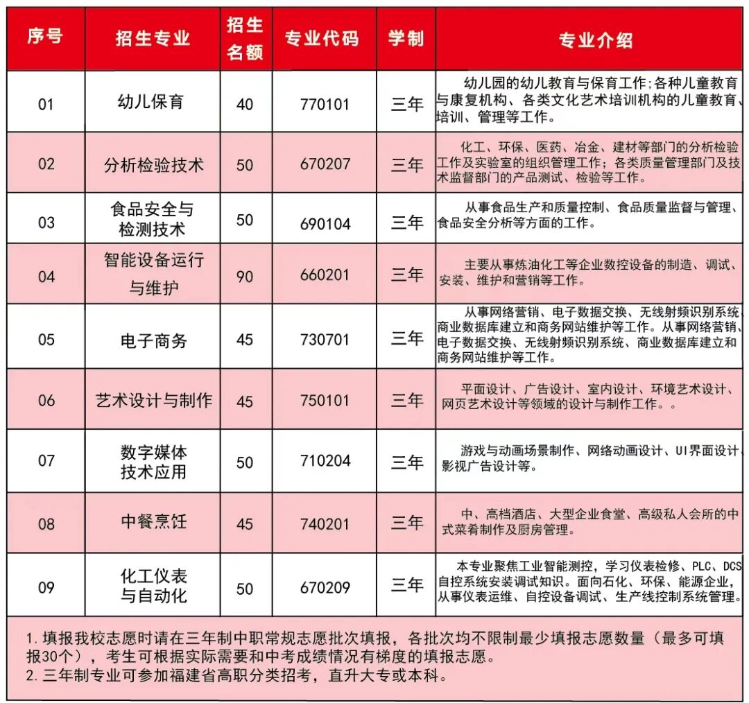 ����ʡ<a href=http://www.tzshuifang.com/school-3217/ target=_blank class=infotextkey>Ȫ����Ȫ�ۅ^(q��)�I(y��)�Ќ��W(xu��)У</a>2026������Ӌ(j��)��