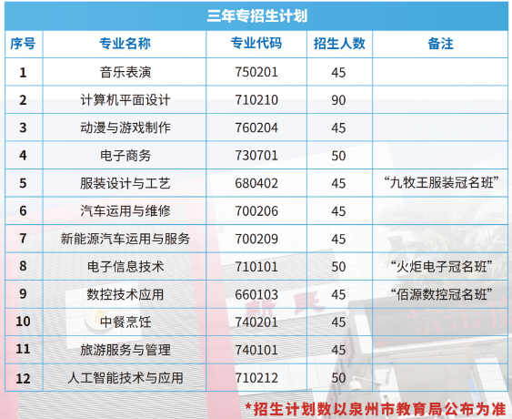 泉州市泉中職業(yè)中專學(xué)校2026年三年專招生計(jì)劃