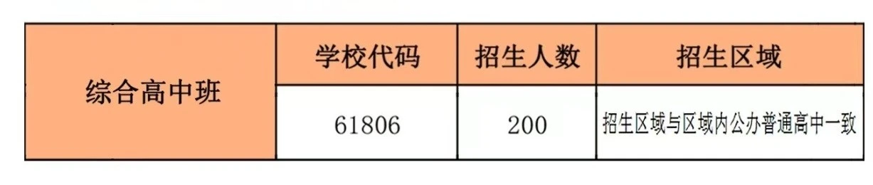 Ȫ����Ȫ���I(y��)�Ќ��W(xu��)У2026��C�ϸ��а�����Ӌ(j��)��