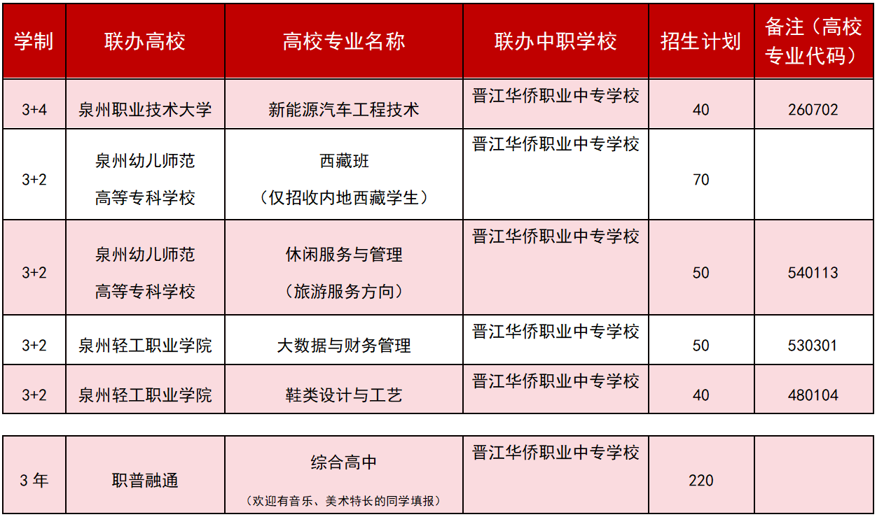 <a href=http://www.tzshuifang.com/school-399/ target=_blank class=infotextkey>�x���A�S�I(y��)�Ќ��WУ</a>2026������Ӌ��